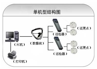 安顺巡更系统六号