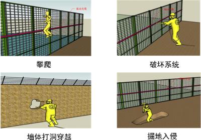 安顺周界防范报警系统四号