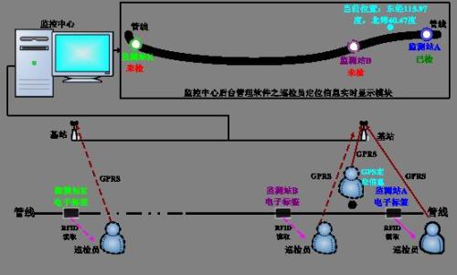 安顺巡更系统八号