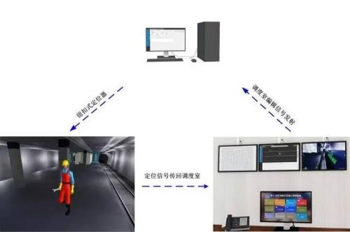 安顺人员定位系统三号