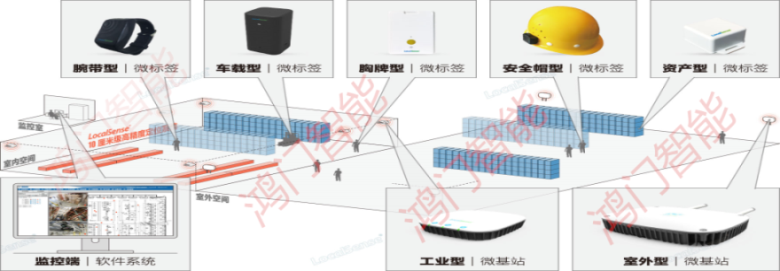 安顺人员定位系统设备类型