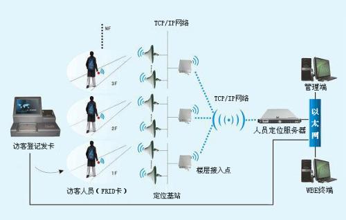 安顺人员定位系统一号