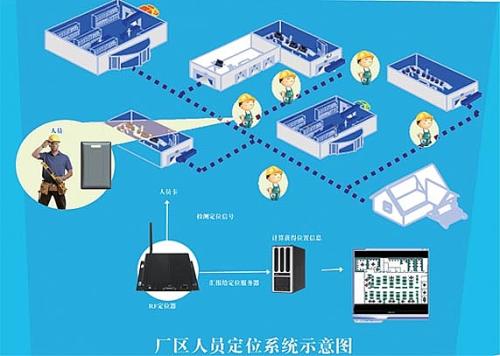 安顺人员定位系统四号