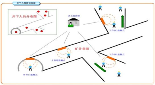 安顺人员定位系统七号